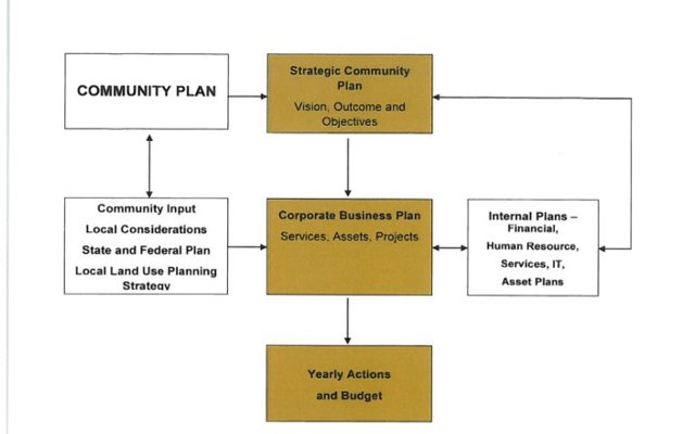 Ingegrated Planning Diagram